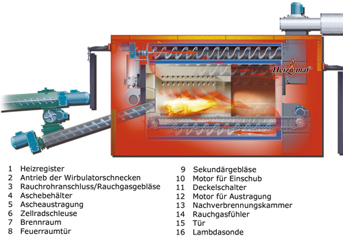 umweltschutz vonmulert